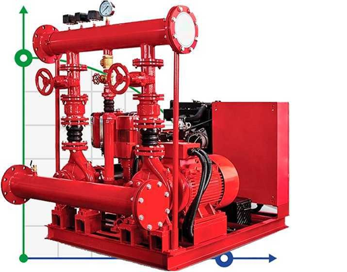 Fire set pumps