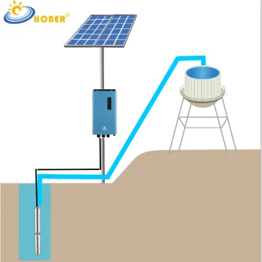 Solar DC pumps 